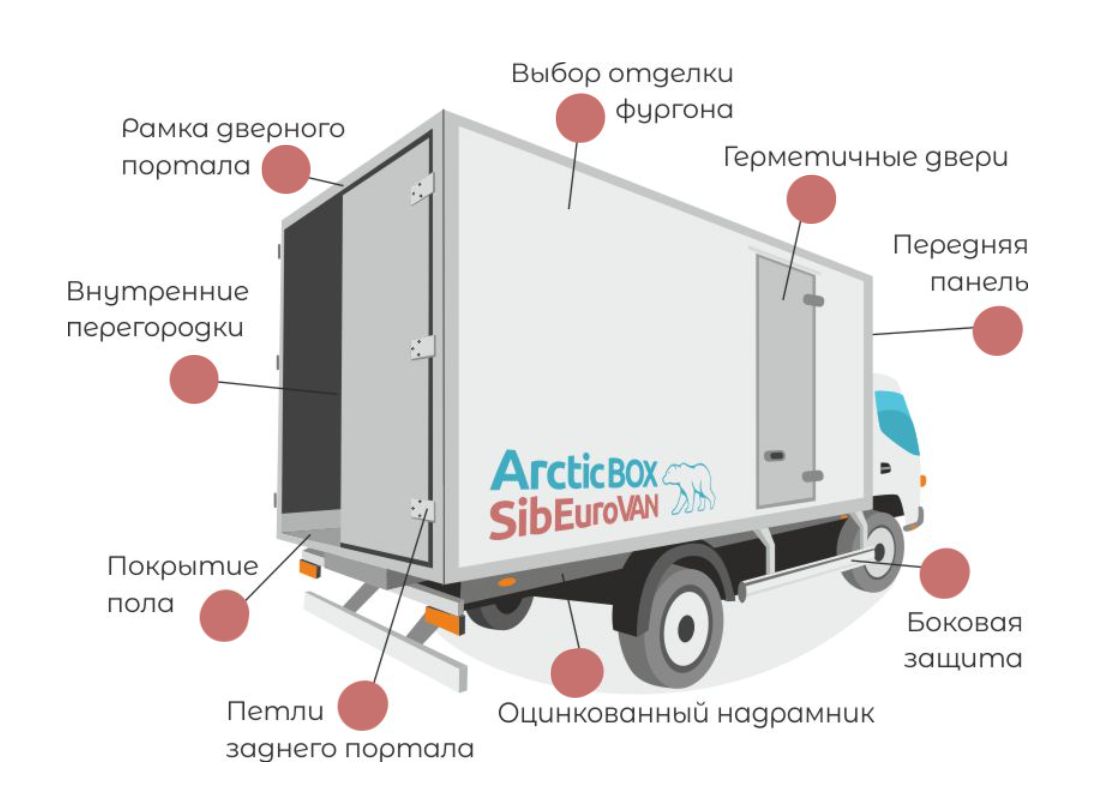 Преимущества использования изотермических фур для бизнеса