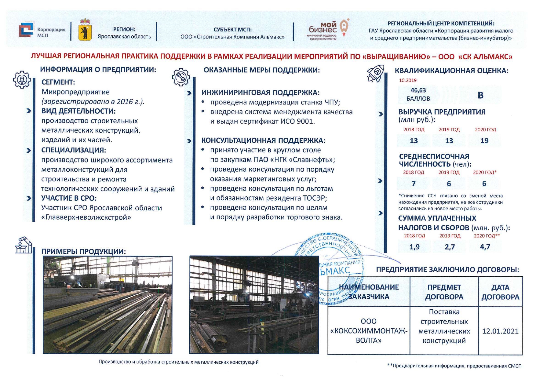 Реестр инвестиционных проектов хабаровского края