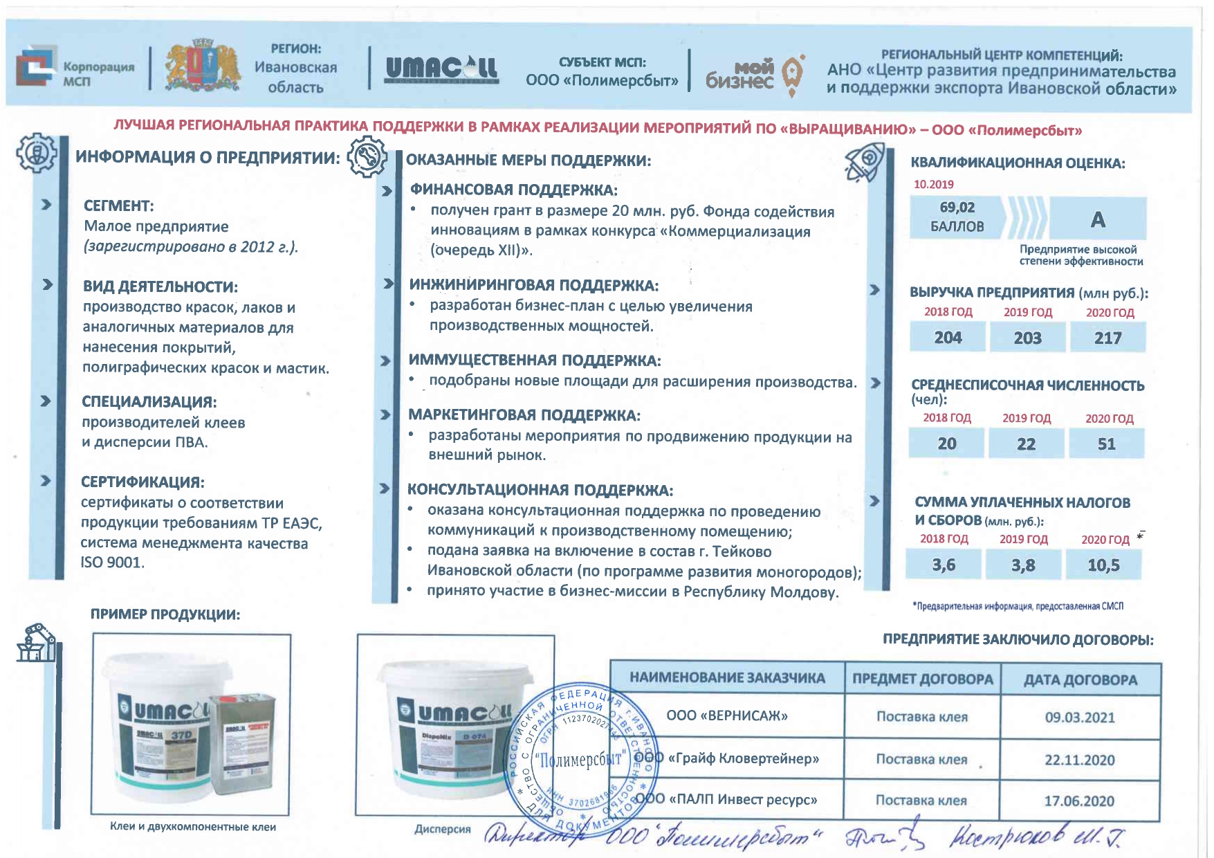 Реестр инвестиционных проектов калужской области