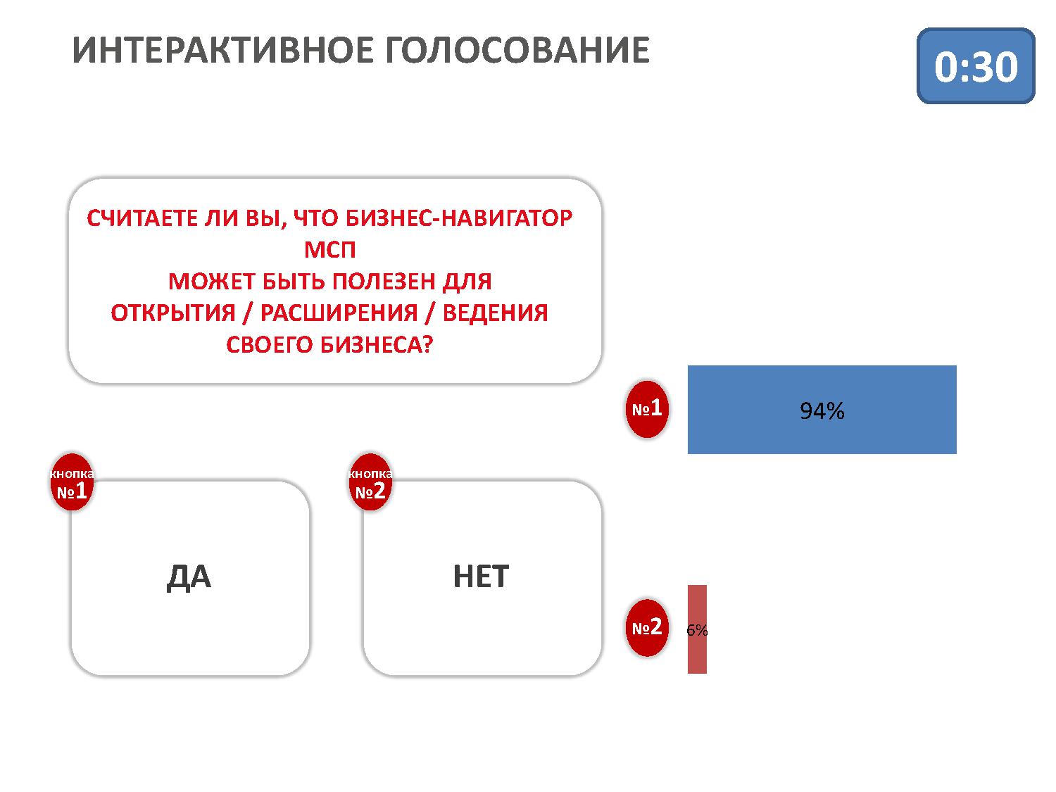 Интерактивное голосование. Интерактивный опрос. Система интерактивного голосования. Интерактивное голосование задачи.